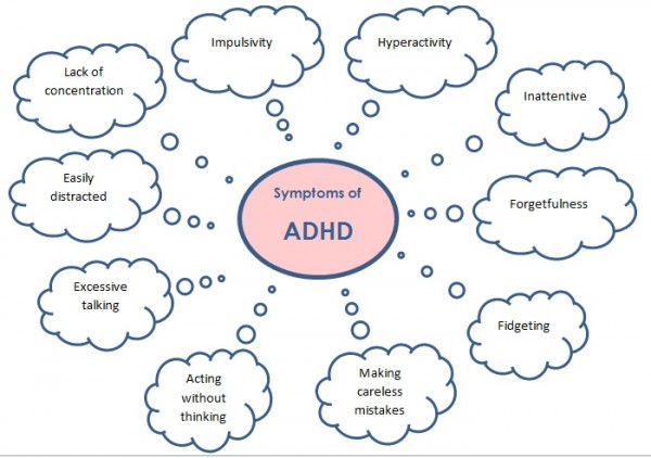 sexual behavior and adhd essay sexual behavior and adhd essay