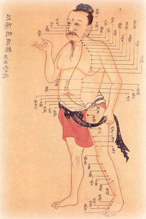 Acupuncture Points for bronchitis
