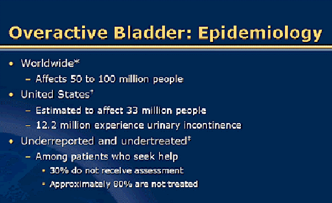 Overactive Bladder Syndrome