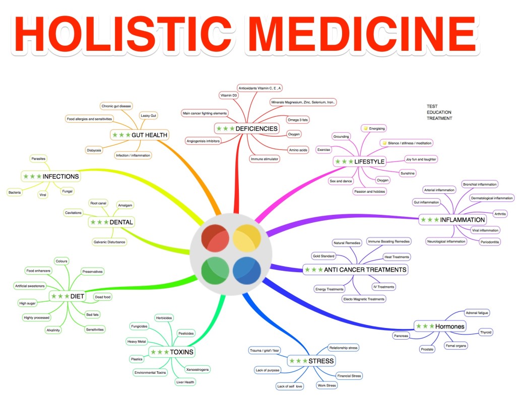 Holistic Medicine for a wide range of diseases