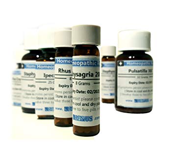 Parathyroid Disease Homeopathic treatment