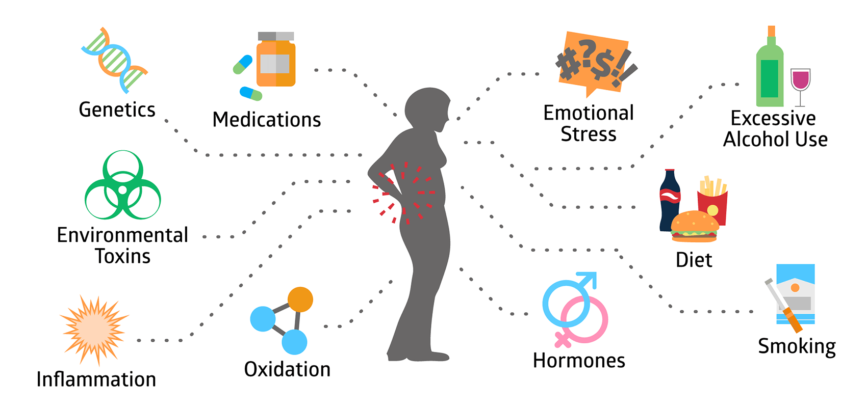 Signs of Osteoporosis